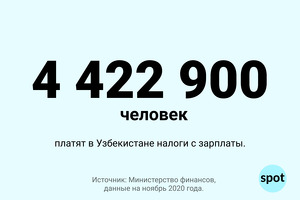 Цифра: сколько людей в Узбекистане платят налоги с зарплаты