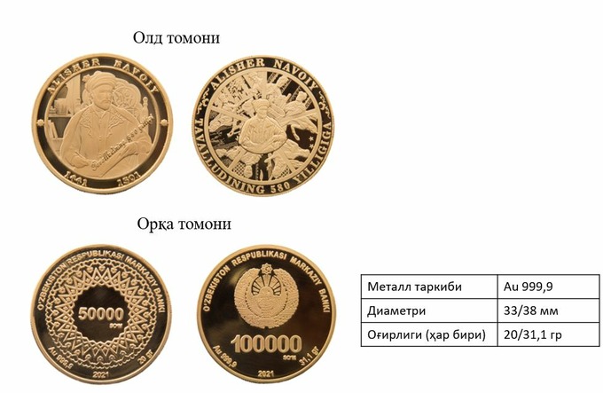 Центральный банк выпустил в продажу новые золотые монеты – Spot