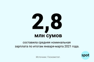 Цифра: средняя номинальная зарплата в Узбекистане в январе-марте 2021 года