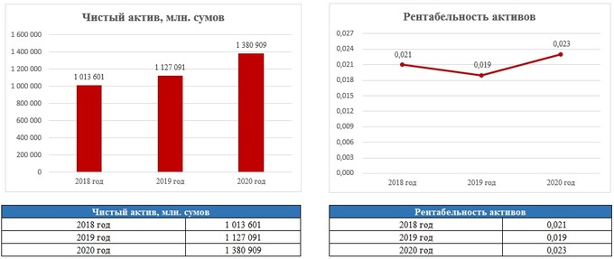 UZTELECOM запустил услугу eSIM – Spot