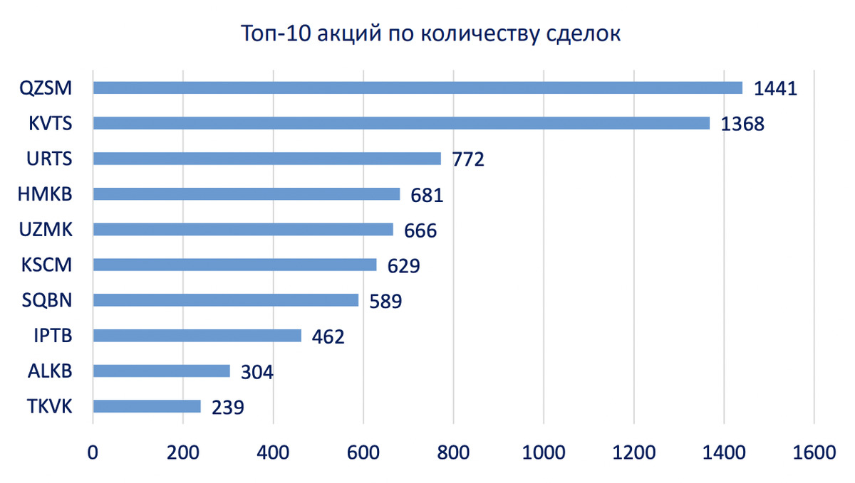 Акции ваз на бирже