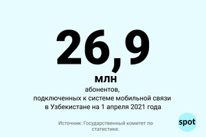 Цифра: сколько абонентов мобильной связи в Узбекистане