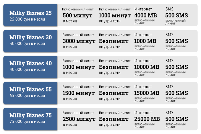 Тарифные планы а1 в беларуси в 2022 году на сегодня все
