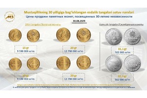 Новые монеты поступили в продажу. Цены от 500 000 сумов