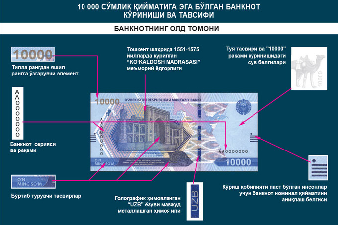 26-avgustdan yangi 5000 va 10 000 so’mlik banknotlar muomalaga chiqariladi