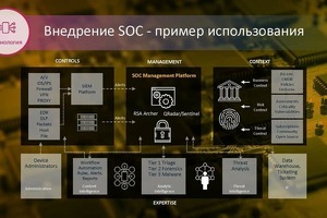 “O‘zbekneftgaz” kiberxavfszilik bo’yicha Isroil davlati bilan hamkorlik qiladi