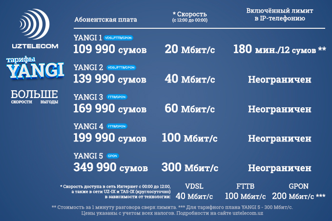 Анлим м а1 тарифный план