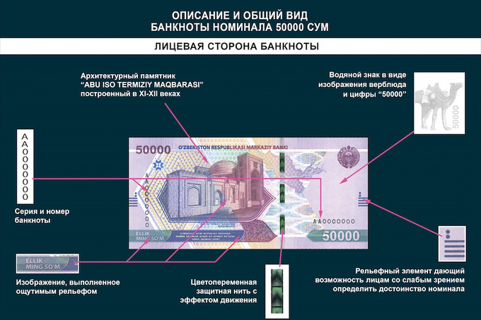 Yangi 50 ming soʻmlik banknota dizaynida xatolik aniqlandi