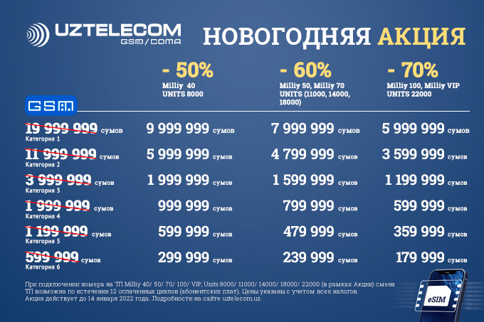 UZTELECOM запустил услугу eSIM – Spot