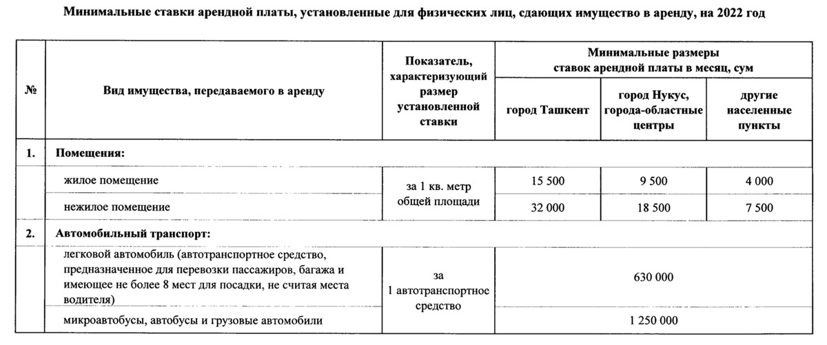 Минимальная ставка 10 руб