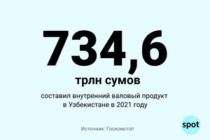 Цифра: ВВП Узбекистана в 2021 году