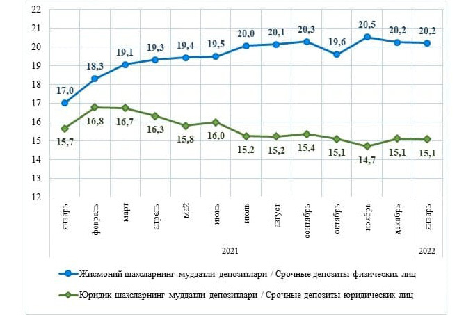 Вклады 2023 проценты по вкладам на сегодня. Средняя ставка по вкладам 2021. Ставки по депозитам 2021. Средний процент по депозитам 2021. Ставка по вкладам с 2016 года по 2021.
