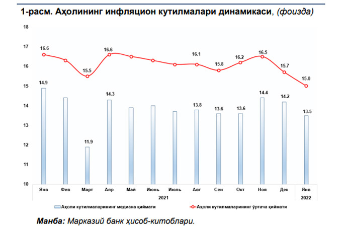 Прогнозный индекс инфляции на 2024. Прогноз инфляции до 2030.