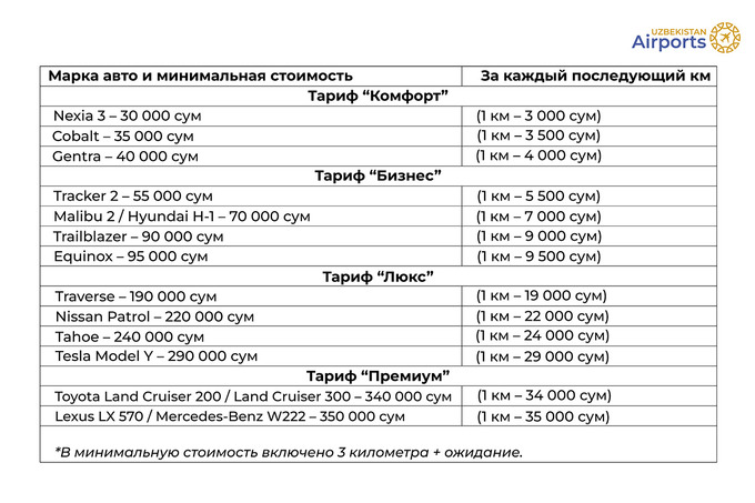 В аэропорту Ташкента заработала официальная служба такси. Цены – Spot