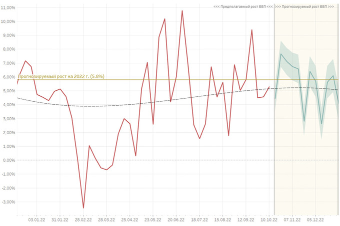 прогноз, цэир, экономика