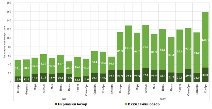 avtomobil bozori, itim