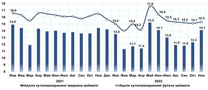 инфляция, статистика цб