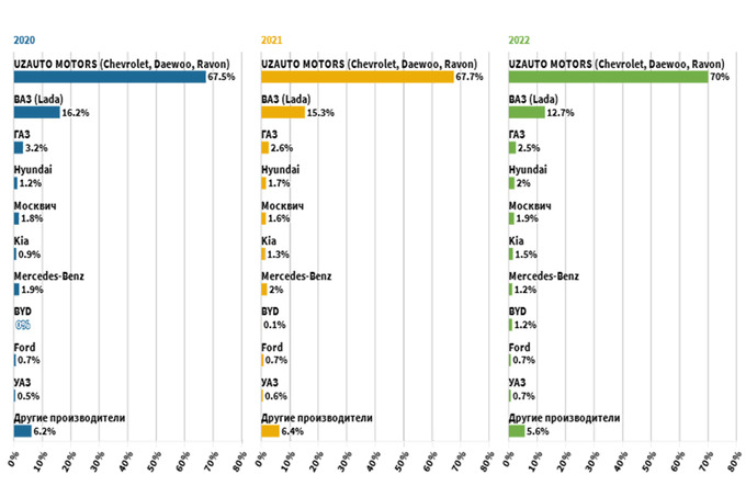 avtomobil bozori, elektromobillar
