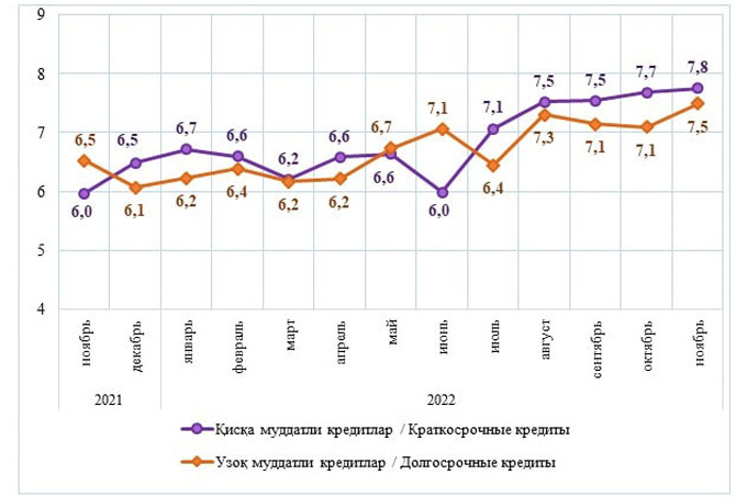 кредитование, статистика цб