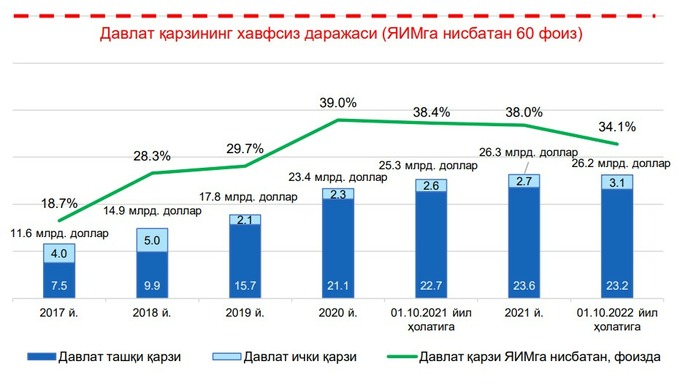 государственный долг, минфин, отчет