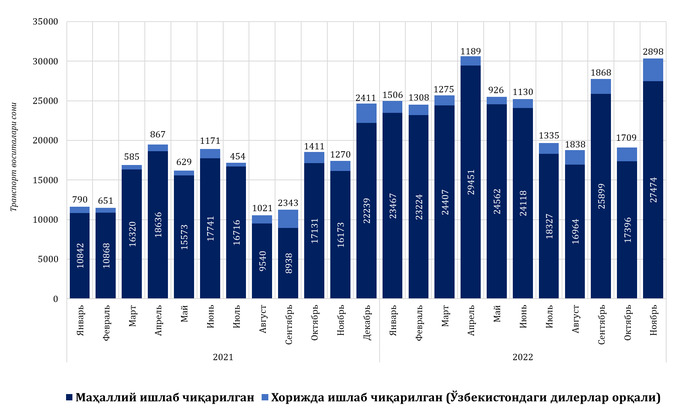 avtomobil bozori, itim