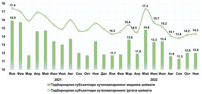 инфляция, статистика цб