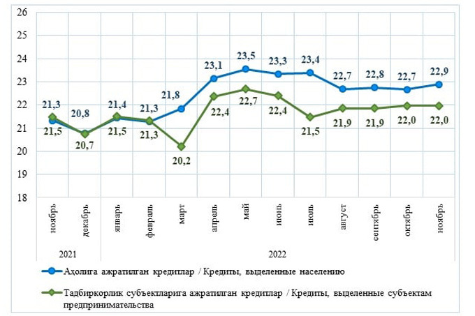 кредитование, статистика цб