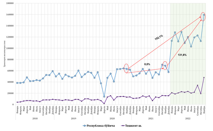 avtomobil bozori, itim