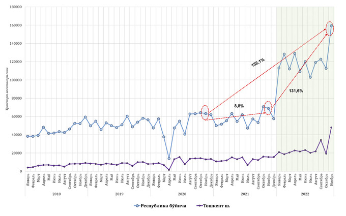 автомобили, цэир, иномарки