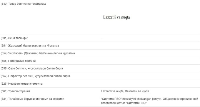 mazali va nuqta, vkusno i tochka