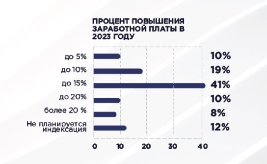 hr, итоги, итоги 2022, тренды