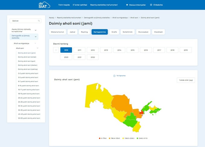 dsq, siat, statistika