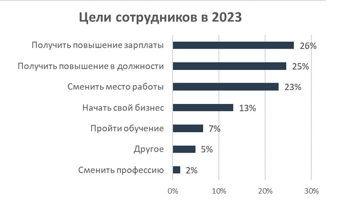 работа, вакансии, ancor