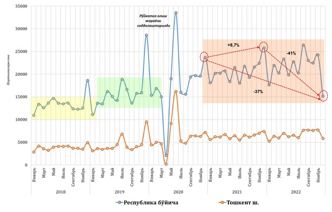 birlamchi bozor, ikkilamchi bozor, ko'chmas mulk bozori