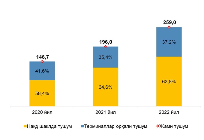 banklar, naqd pul aylanmasi