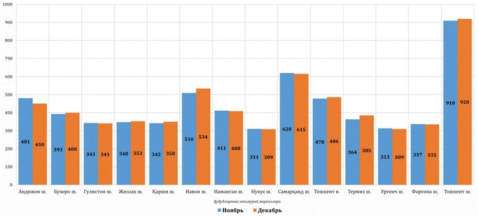 birlamchi bozor, ikkilamchi bozor, ko'chmas mulk bozori