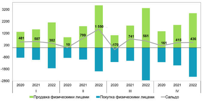 валютный рынок, центральный банк