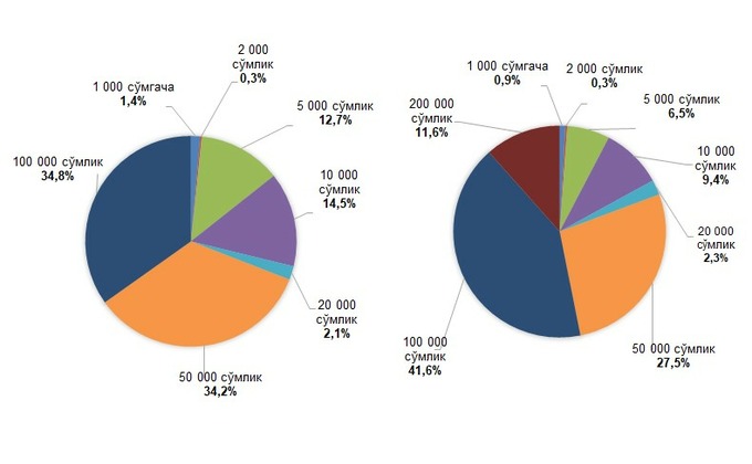 banklar, naqd pul aylanmasi