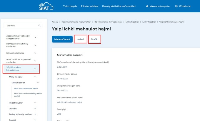dsq, siat, statistika