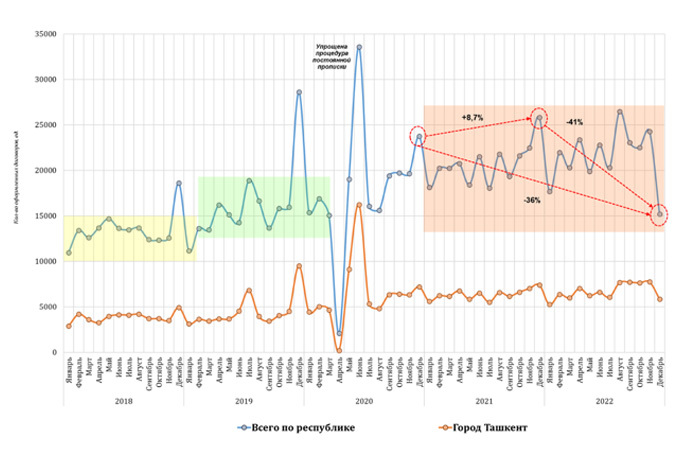 недвижимость, цэир