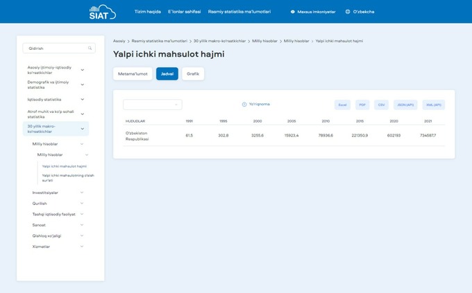 dsq, siat, statistika