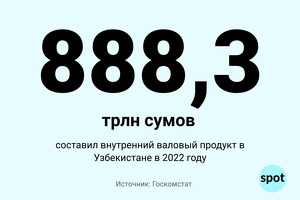 Цифра: ВВП Узбекистана в 2022 году