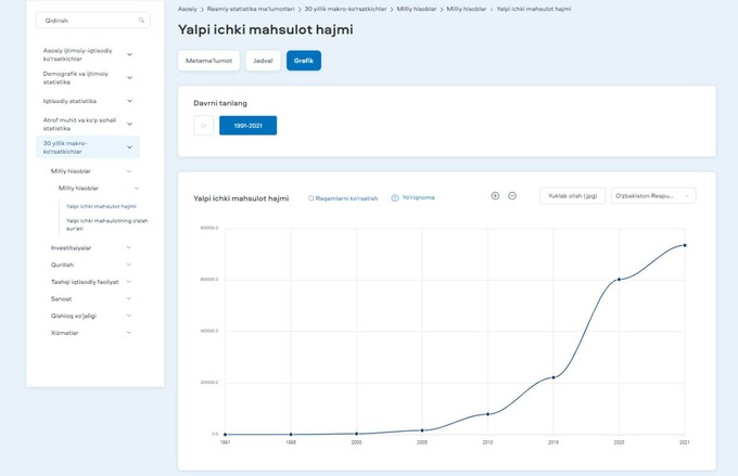 dsq, siat, statistika