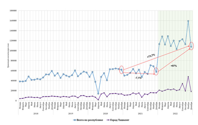 автомобили, цэир