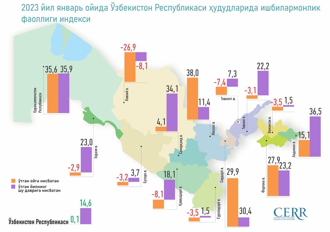 cerr, ishbilarmonlik faolligi indeksi, tahlil, yanvar
