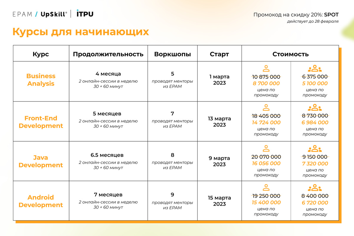 Почему 50 минут