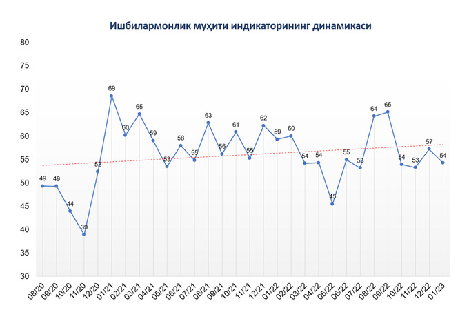 tadbirkorlik, tahlil