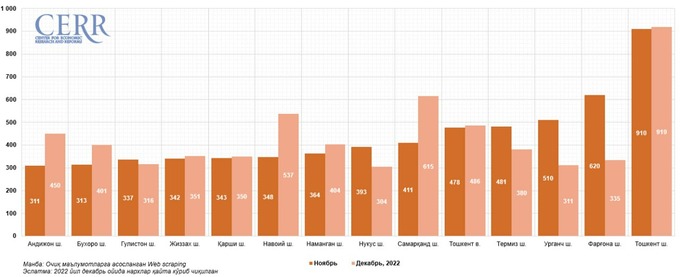 cerr, ko'chmas mulk bozori, tahlil, yanvar