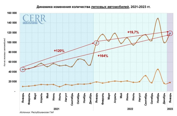 автомобили, цэир