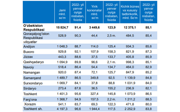 chakana savdo, statistika, tijorat